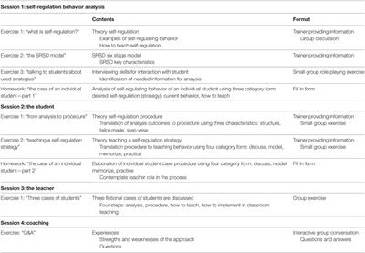 The Effect of Self-regulated Strategy Instruction and Behavioral Consultation on Motivation: A Longitudinal Study on the Effect of School-Based Interventions in Secondary Education